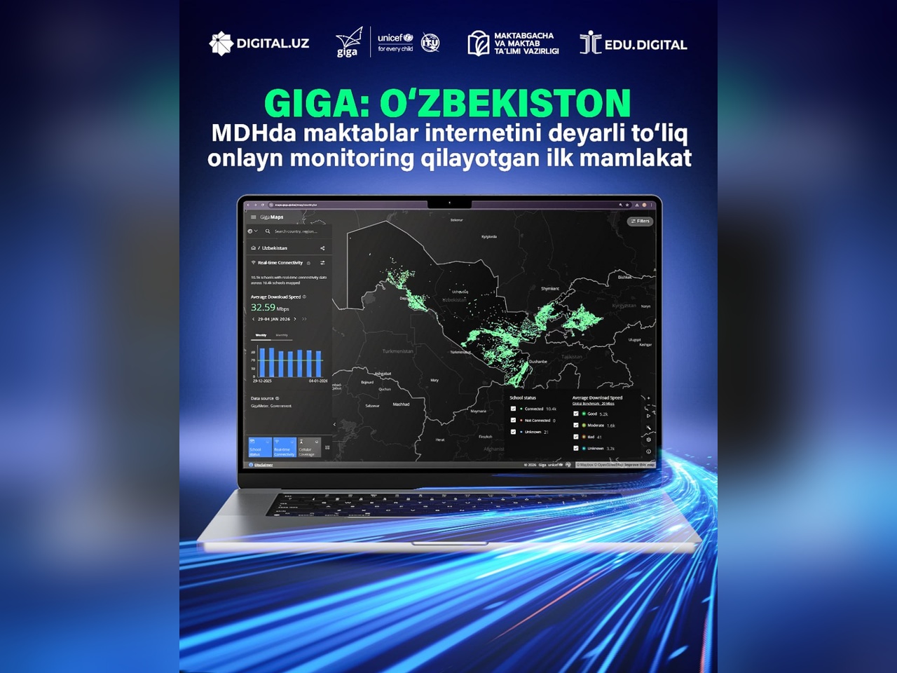 GIGA: O‘zbekiston – MDHda maktablar internetini deyarli to‘liq onlayn monitoring qilayotgan ilk mamlakat